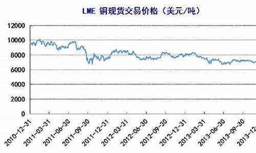 LME铜期货行情深度解析，2008年风云变幻回顾与解读