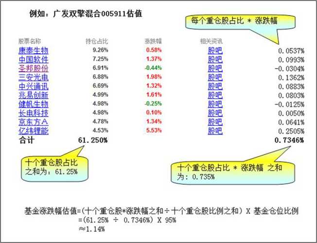 掌握关键词161026实时估值查询入口，轻松掌握资产动态