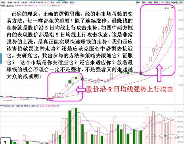 熊市行情下的买卖策略与技巧指南