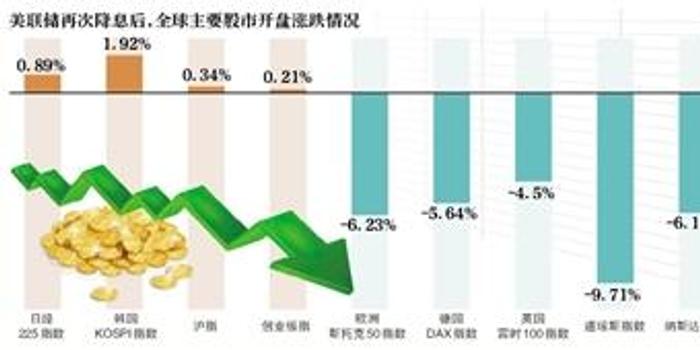 美联储降息至零，全球经济的微观洞察与宏观冲击