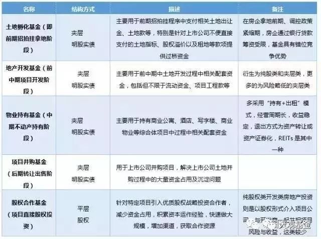 房地产项目资金运作获取方式解析