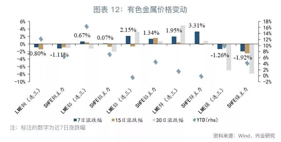 大宗商品回暖背景下铜价连续上涨态势探讨