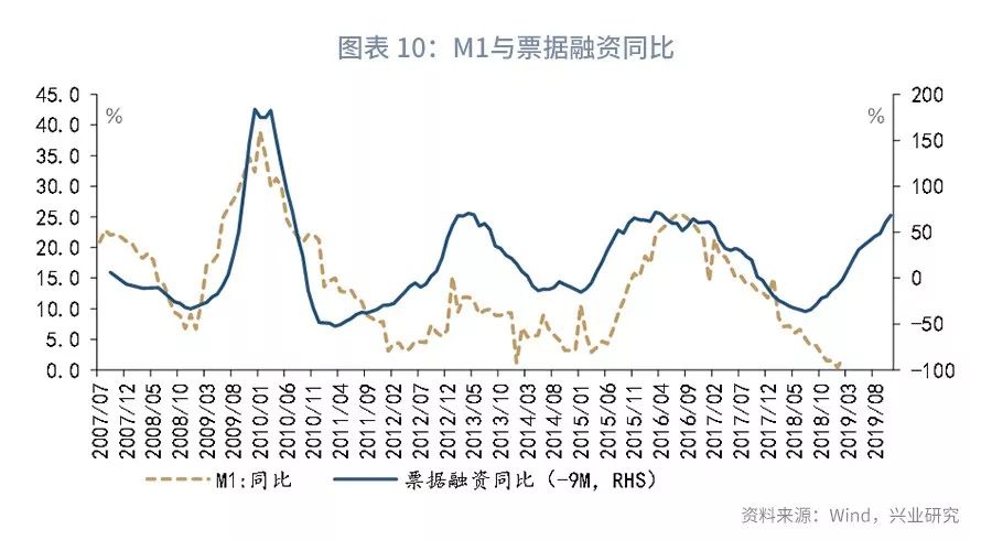 宏观经济指标的关键性与解读方法