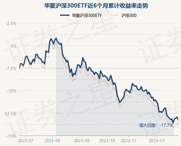 华夏沪深300ETF，中国资本市场的核心探索工具