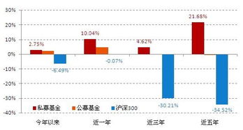 私募基金与公募基金，概念解析与差异比较详解