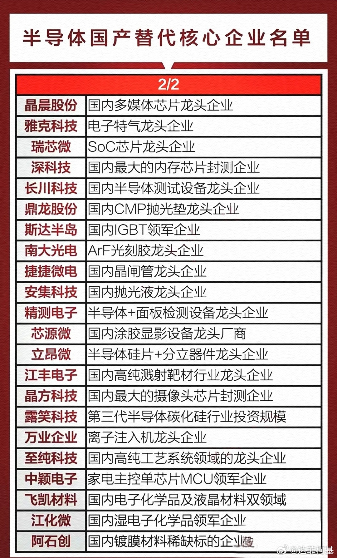 高端材料行业巨头引领变革，塑造未来繁荣领袖地位