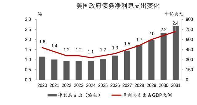 美联储加息的原因与目的深度解析