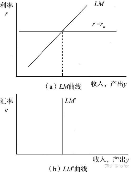 外汇现值模型的解析与应用