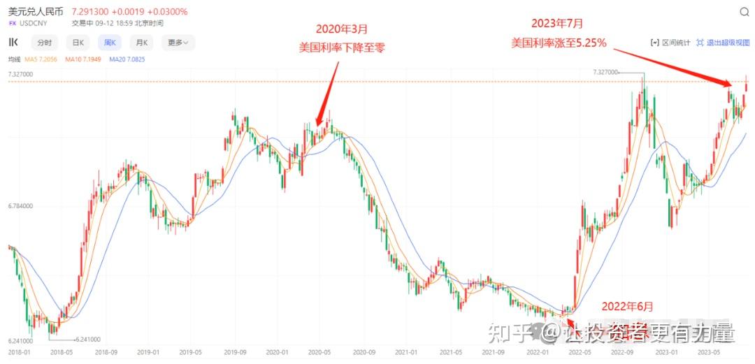 降息后美元兑人民币走势展望