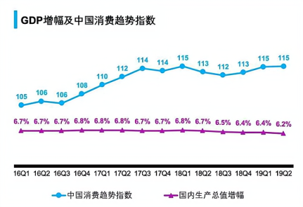 探究消费者预期的衡量标准与指标