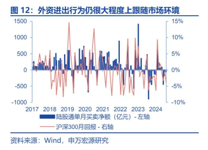 外部市场环境变迁的影响与应对之道