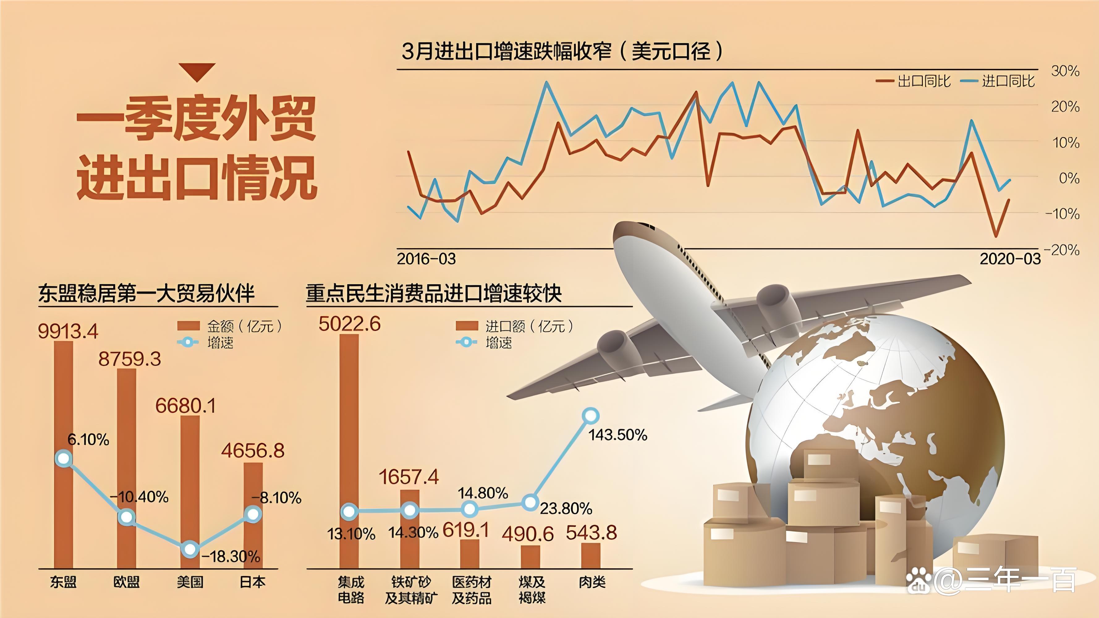 中国对外贸易顺差数据深度剖析