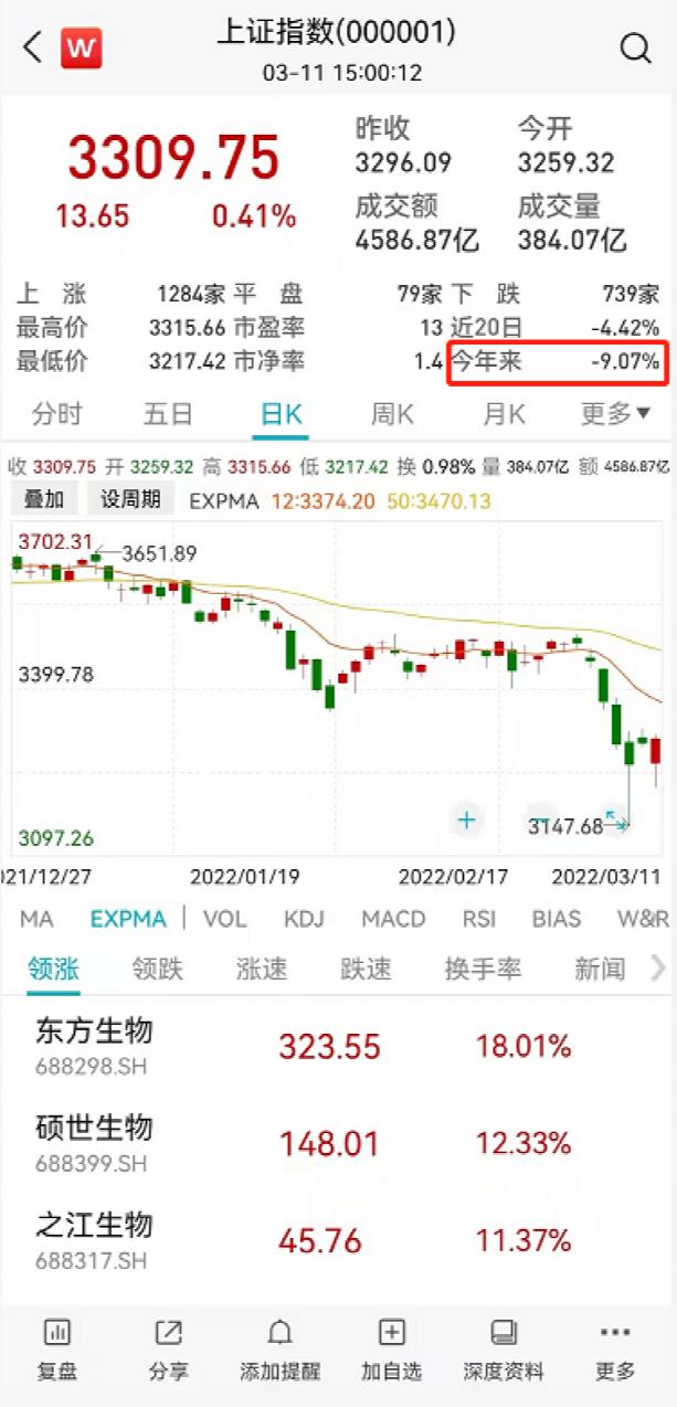 ETF投资，理想投资选择之道