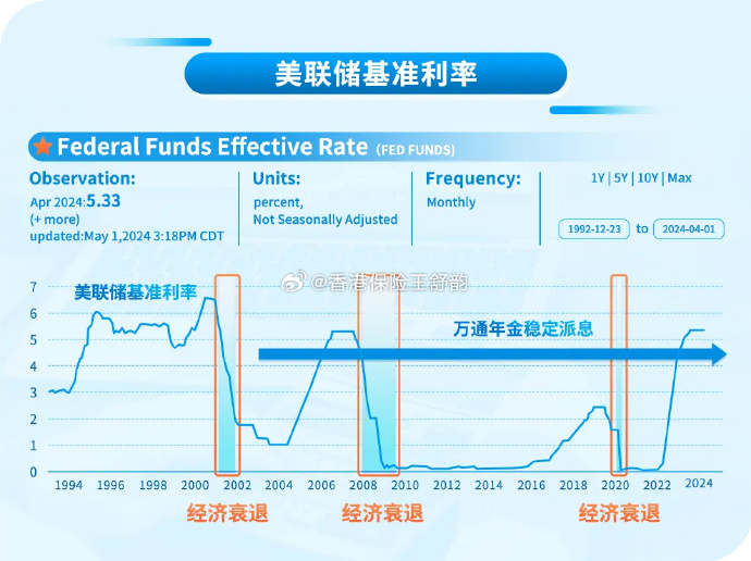 美联储加息对美元利率走势的影响分析