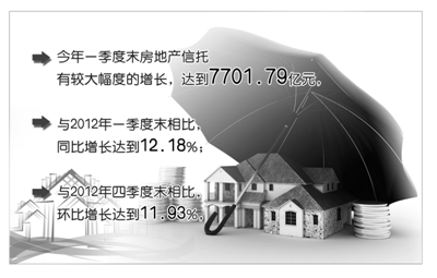 房地产信托要求深度解析及探讨