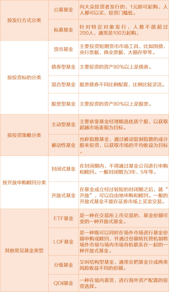 基金分析工具种类及其重要性概览