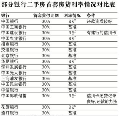 北京房贷利率详解，洞悉变化，明智决策购房贷款攻略