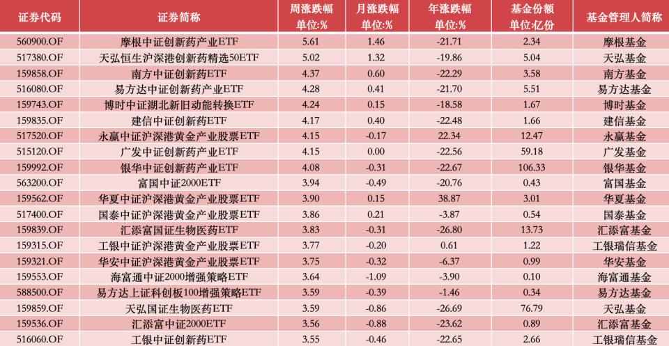 A股ETF排名一览表，洞悉市场脉络，把握投资机会