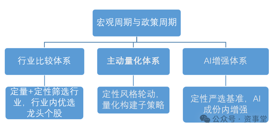 基金市场未来发展趋势探析，展望美好前景