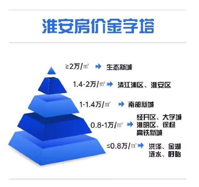 淮安房地产业现状探析，市场形势与发展趋势研究