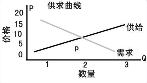 供求定理，市场力量背后的经济法则揭秘