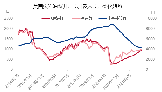 美国原油成品油格局变迁，影响及未来展望