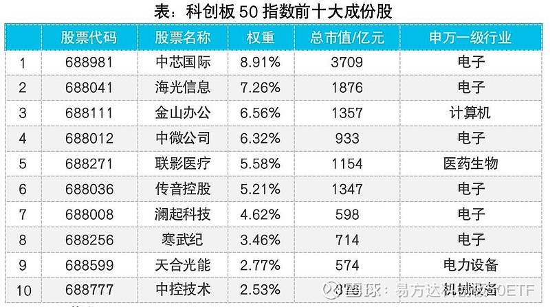 科创板指数解读指南，洞悉内涵与动态的策略