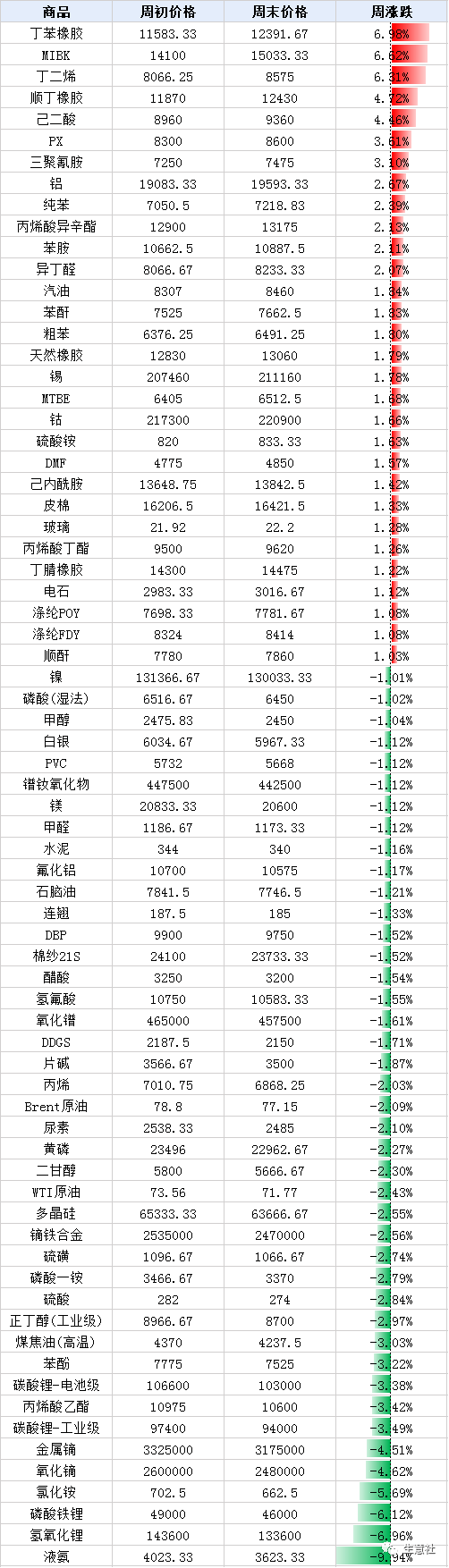 全球大宗商品排名前十榜单揭晓