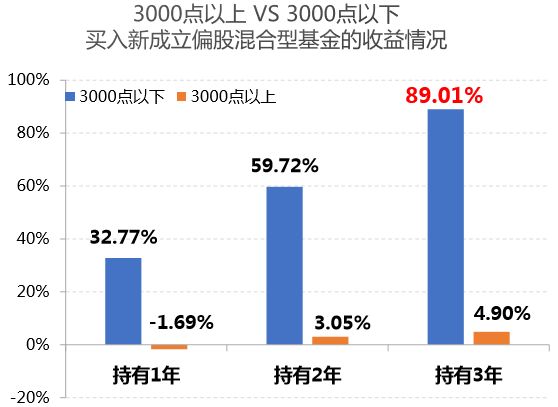 混合型基金的分类与特点解析