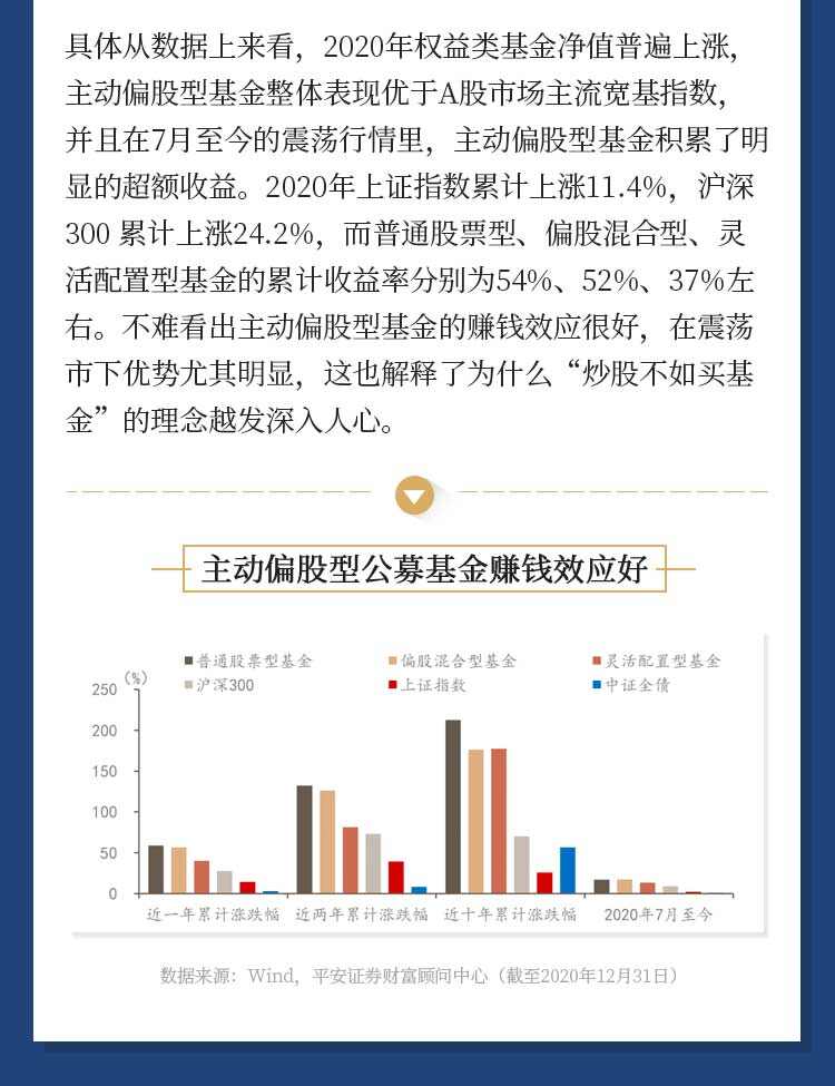 2021年基金市场趋势展望，机遇与挑战并存