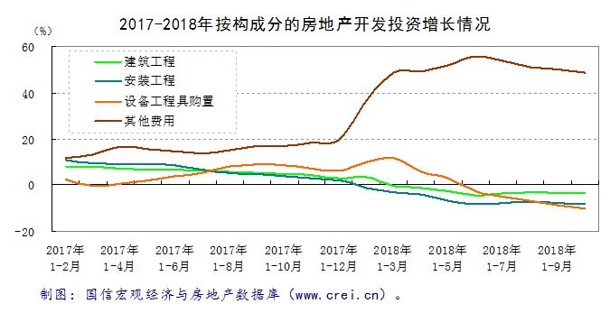 房地产投资风险的特征与主要表现解析