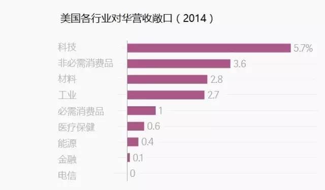 贸易战影响行业深度分析与展望，未来趋势及应对策略