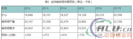 有色金属市场，价格动态、影响因素深度解析