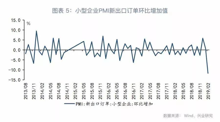 宏观经济数据解读指南