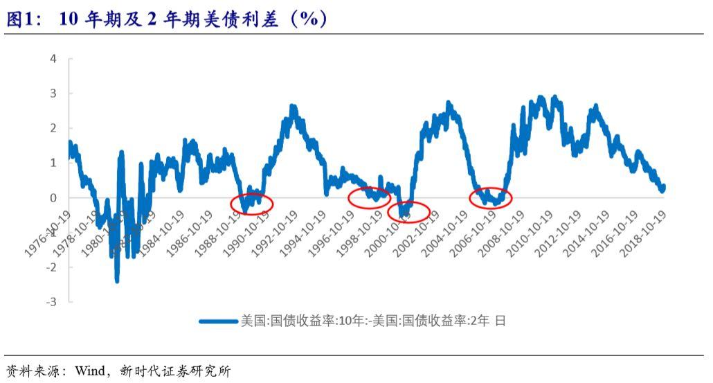 宏观经济指标与经济周期关联性的深度探究