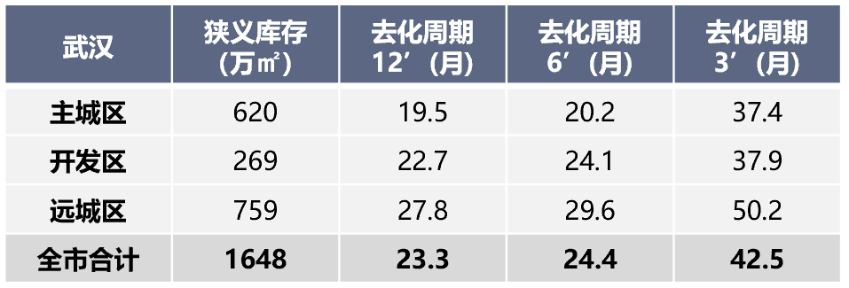 一线城市库存去化周期的挑战与应对策略