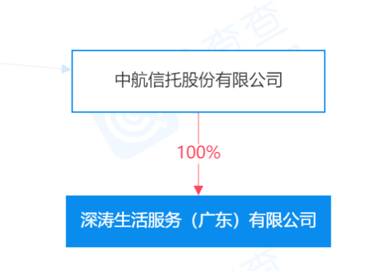 中航信托背后的隐患与挑战揭秘