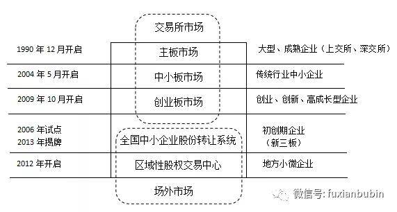 基金发行流程全面解析