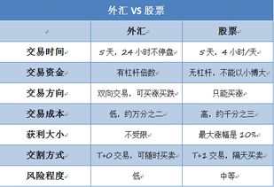 外汇对冲盈利后的影响与风险分析