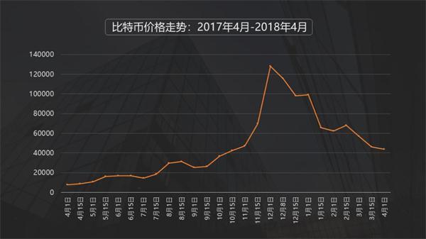 比特币价格波动规律深度解析