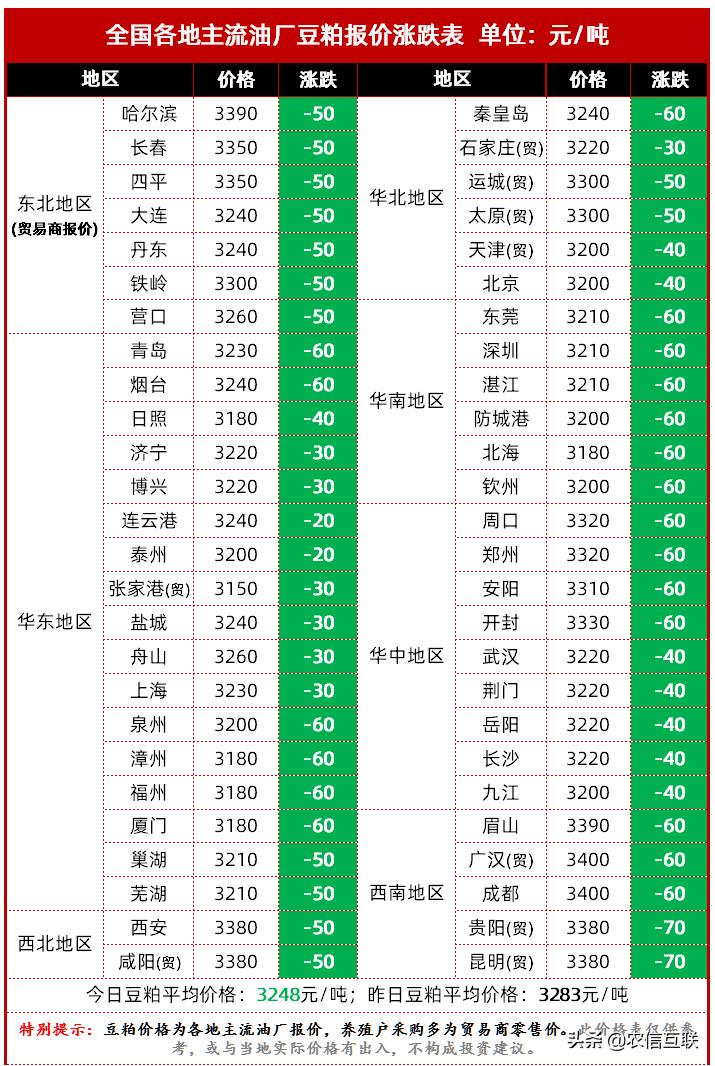 大豆油与大豆期货价格市场动态交织及影响分析