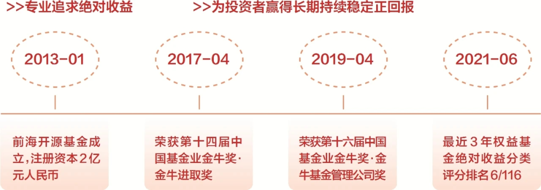 国企改革投资基金概览，哪些基金在布局？