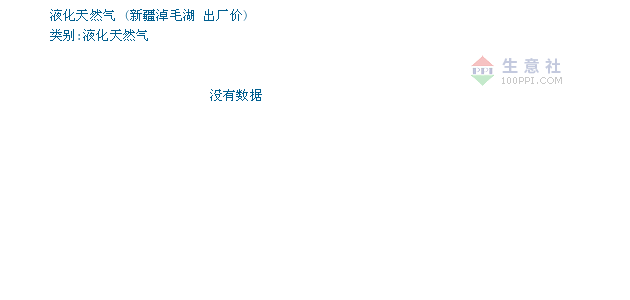 新疆天然气价格详解，每方价格究竟是多少？