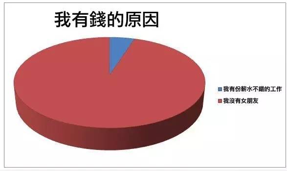 外部市场和外部环境，区别与关联解析