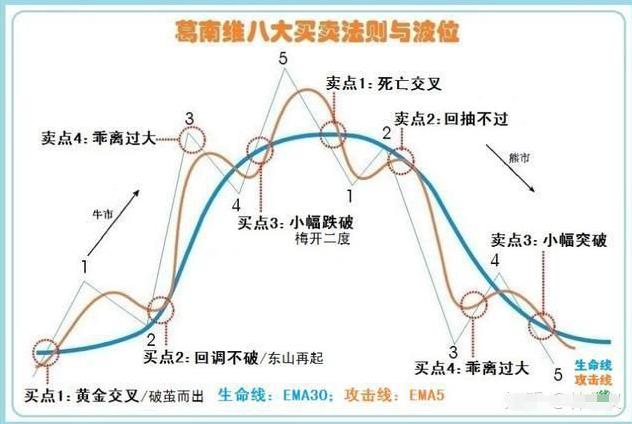 股票锁仓操作指南