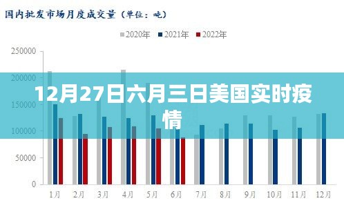 美国每周数据深度解读报告