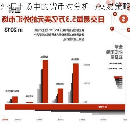 外汇市场实例深度解析