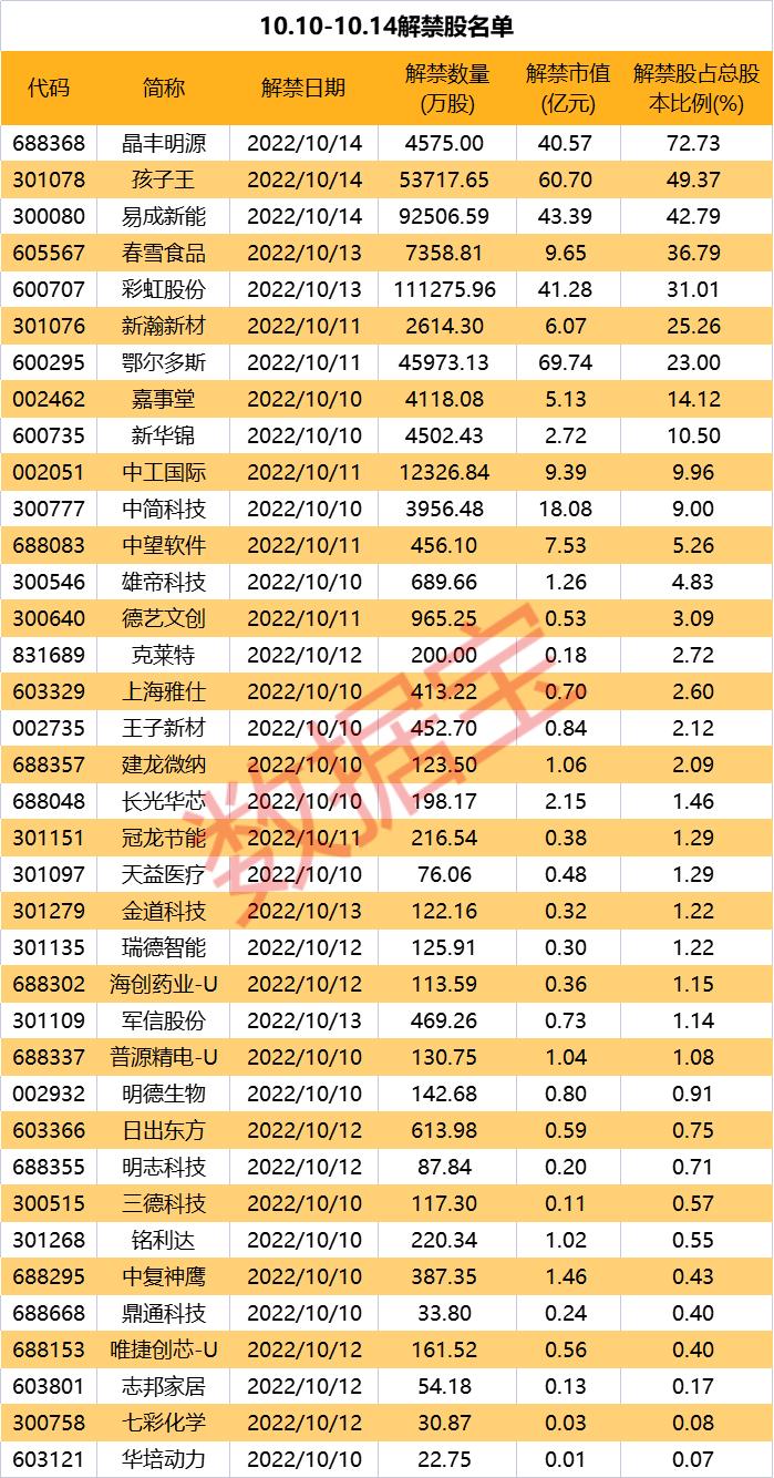 科创板龙头企业解析，哪些股票值得投资者关注？