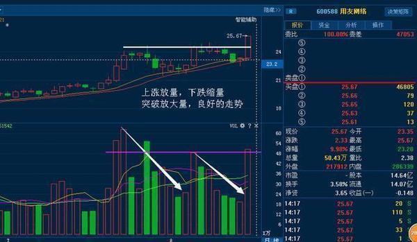 只做强势股的回调高手，投资策略与技巧