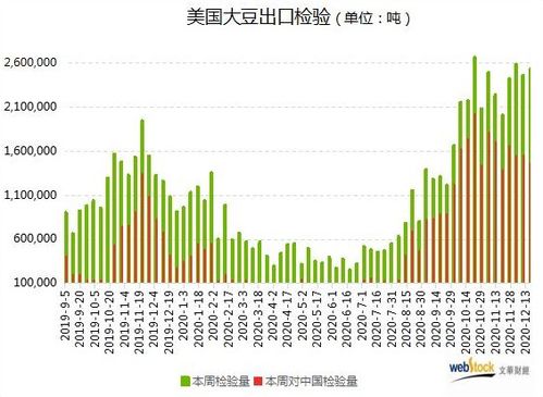 大豆期货交割日的奥秘与交易策略指南